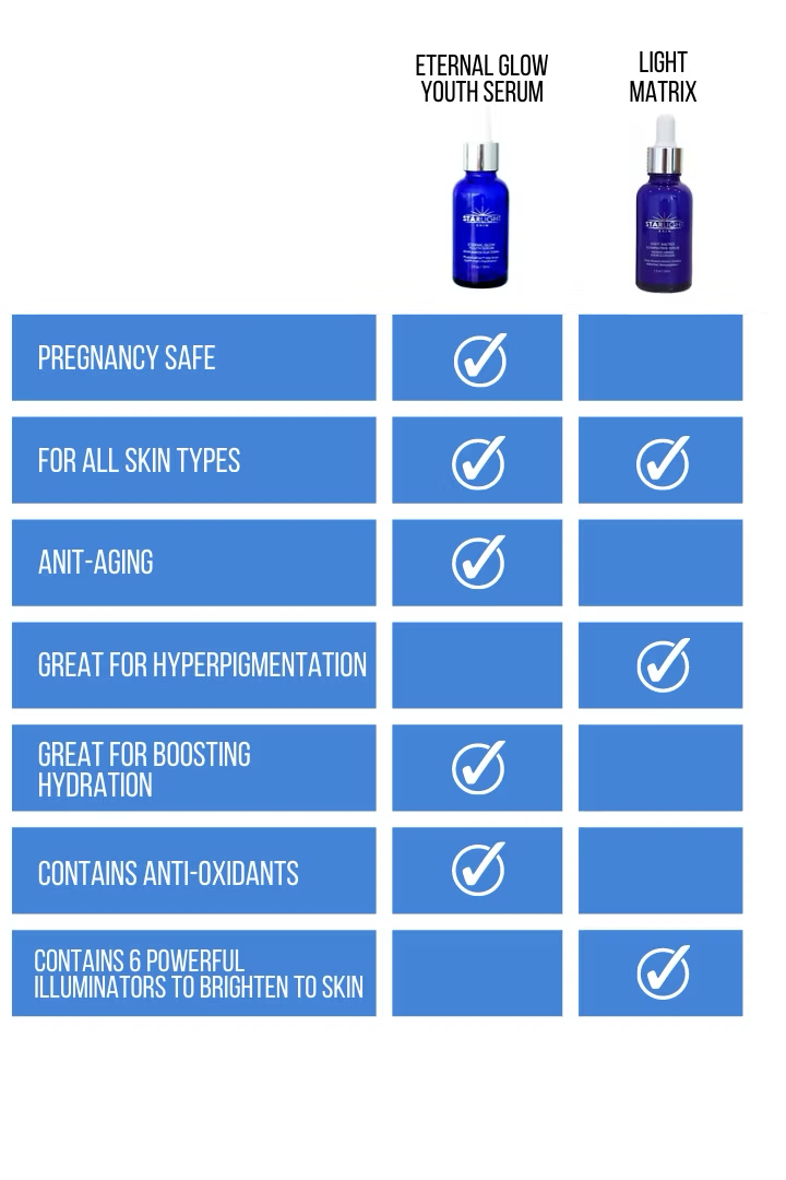 ETERNAL GLOW YOUTH SERUM 2.0